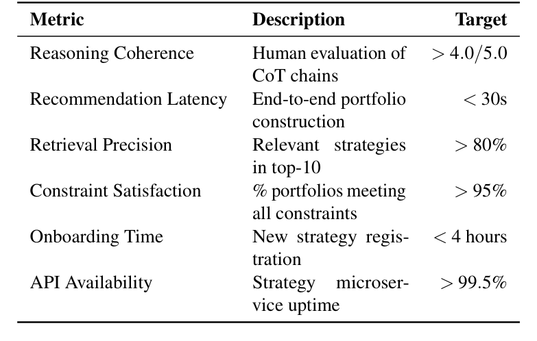 Table 2: System quality and reasoning metrics.