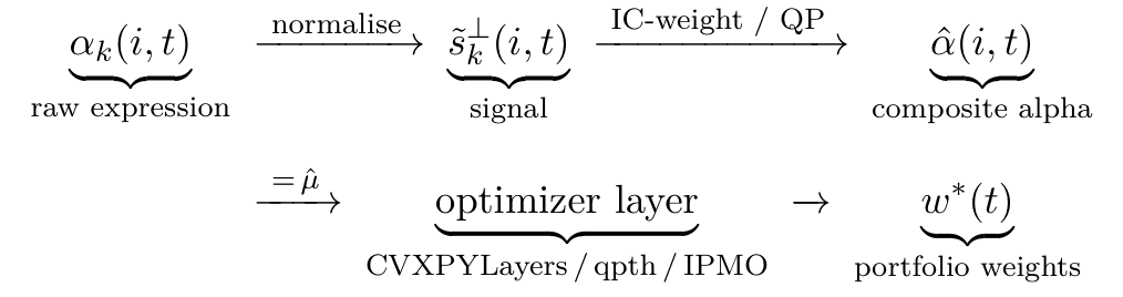 Equation None