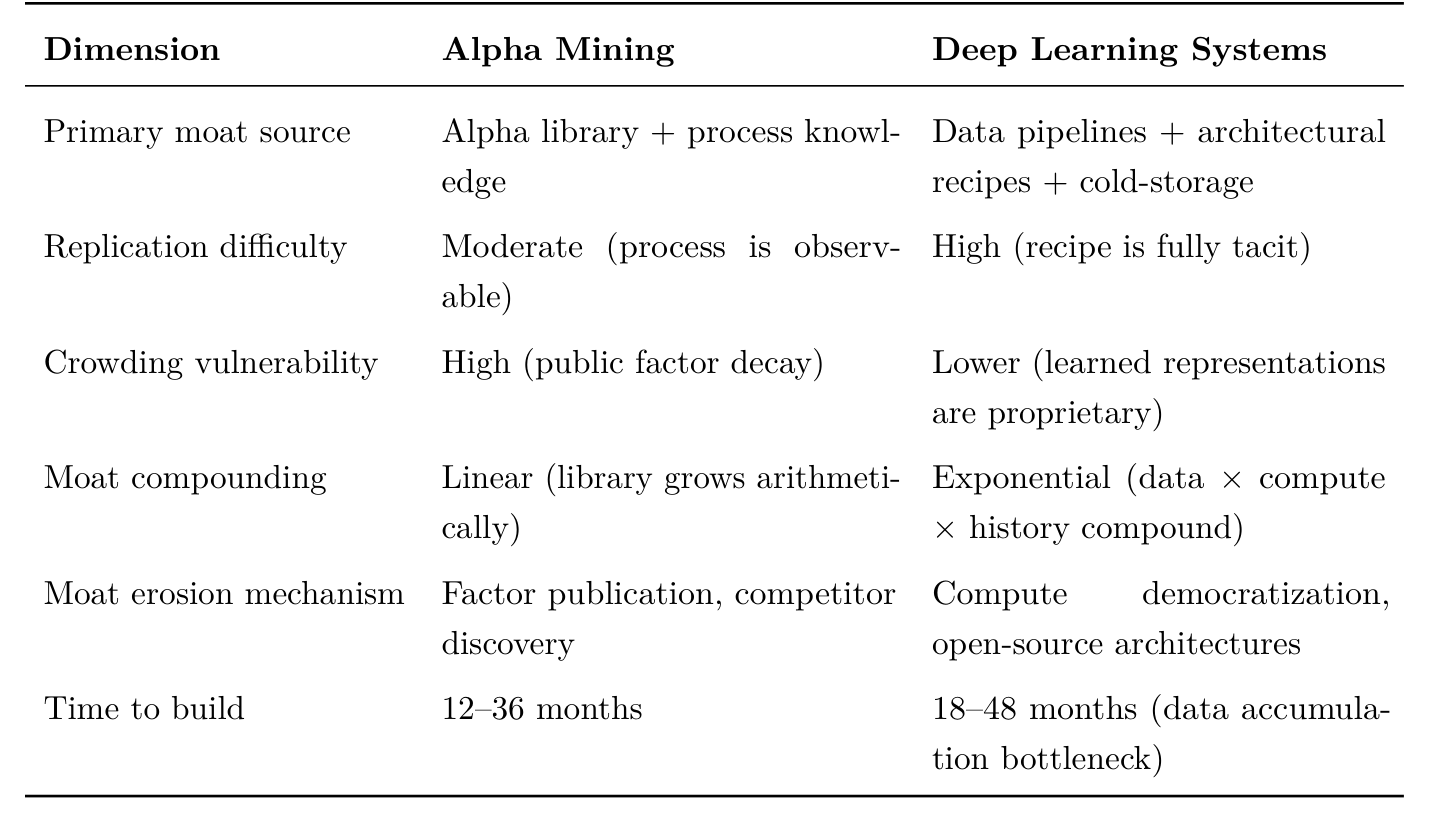 Table 1: Comparative competitive moat characteristics