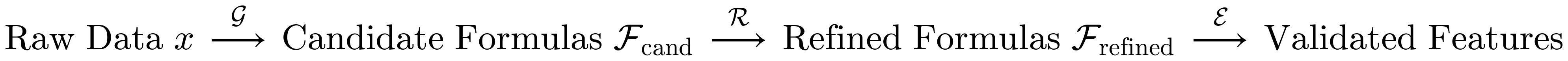 Raw Data x -G-> Candidate Formulas F_cand -R-> Refined Formulas F_refined -E-> Validated Features