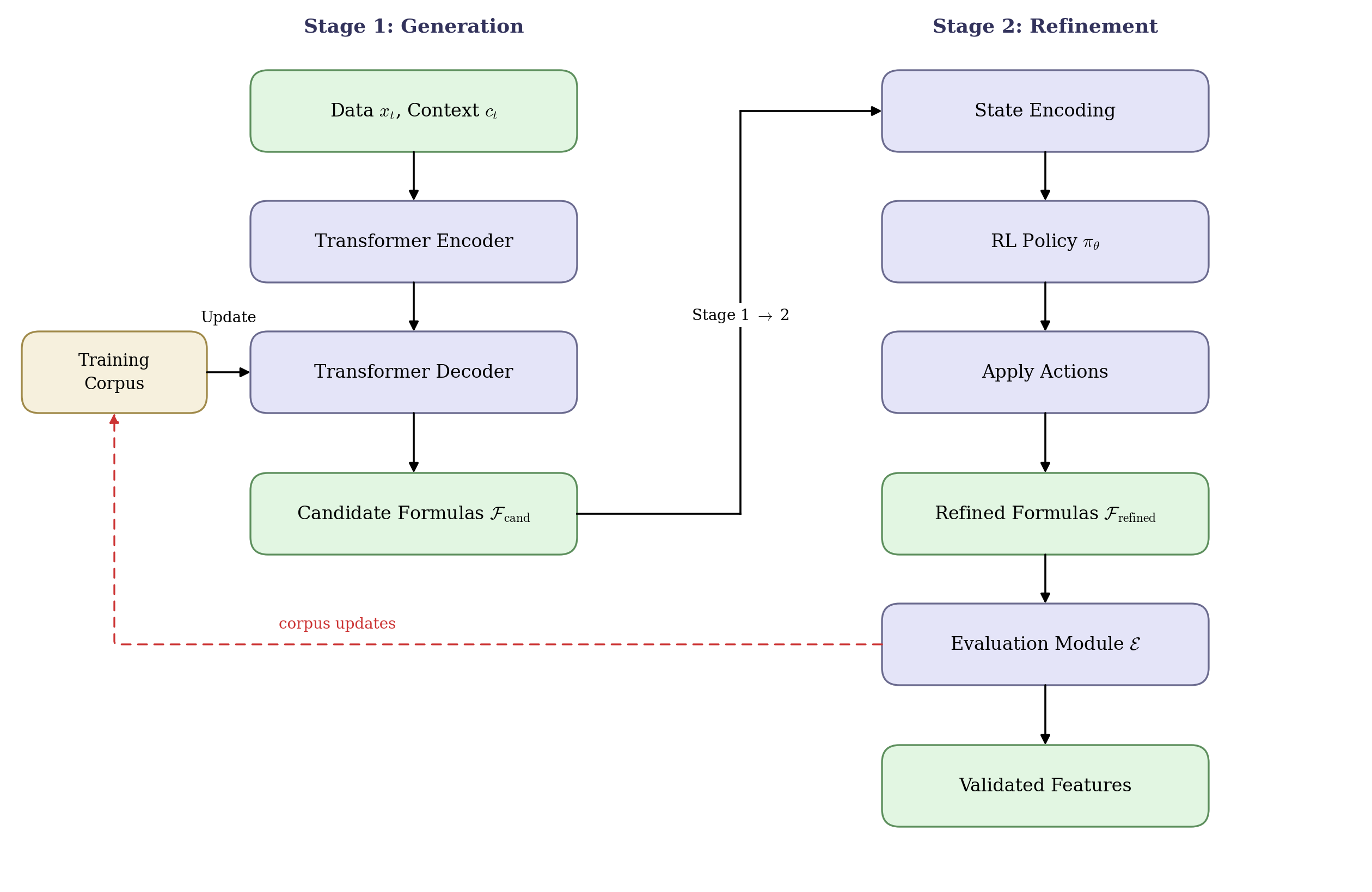 Figure 4: TRFC two-stage architecture