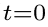 t=0